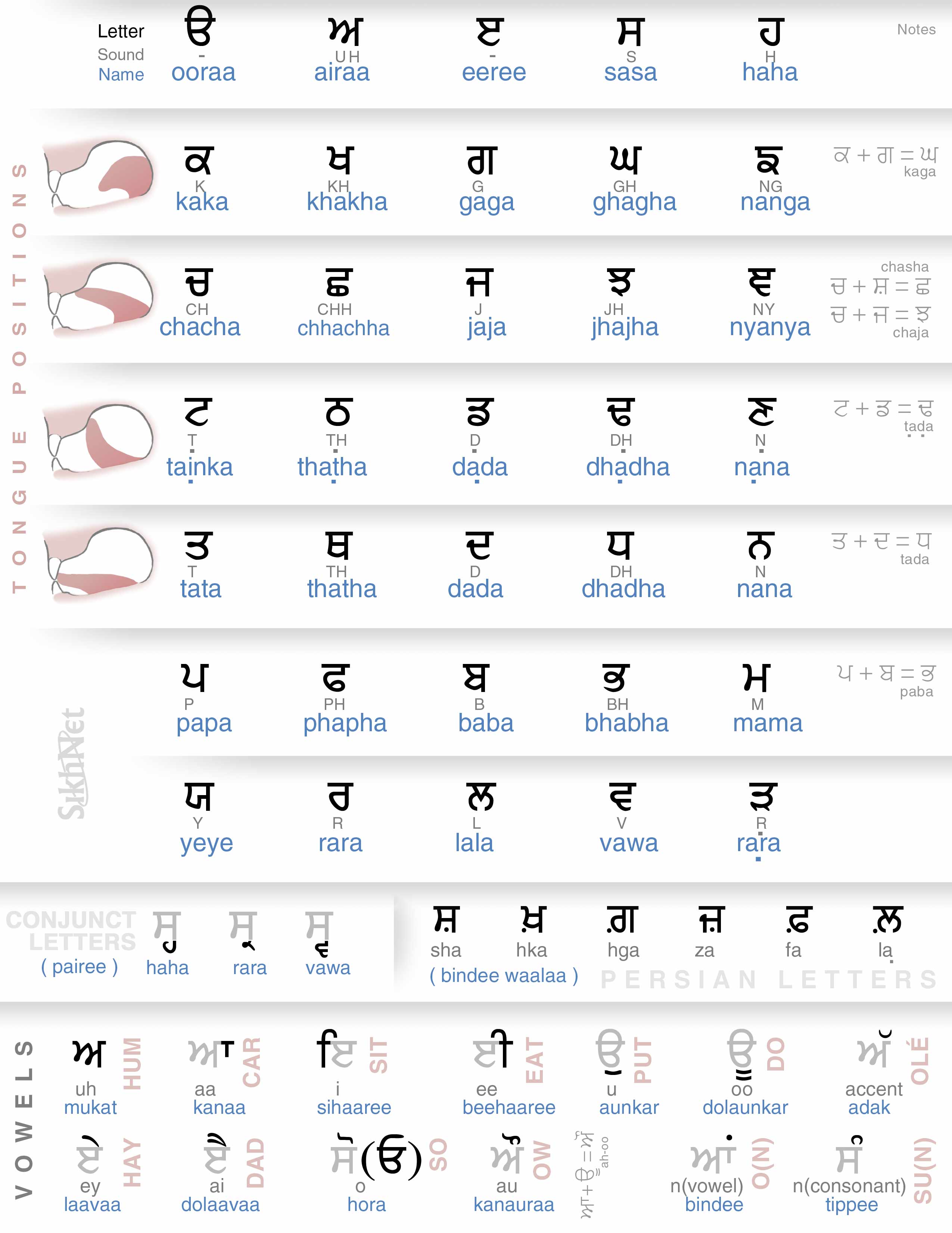 Opiniones De Gurmukhi