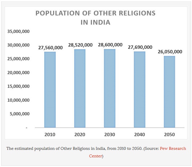 There Could Be More Sikhs in the Future — Maybe.