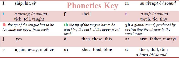 Phonetics1 (46K)