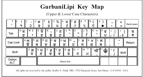 Shree Lipi Typing Chart