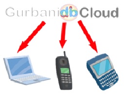 GurbaniCloud (15K)