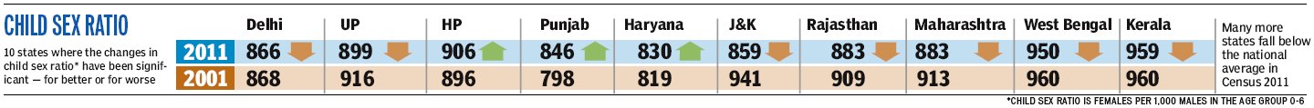 Child SexRatio (53K)