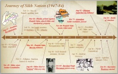 1984-timeline (20K)