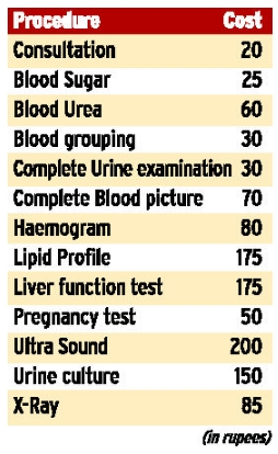 Procedures (89K)