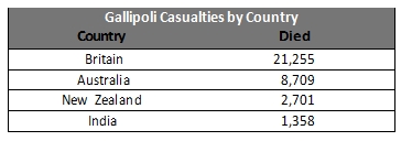Casualties (25K)