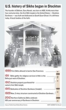 HistoryOfSikhs (56K)