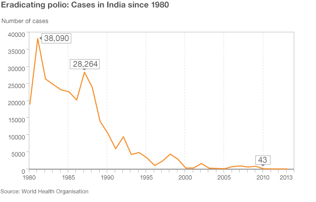 polio_india_624 (14K)