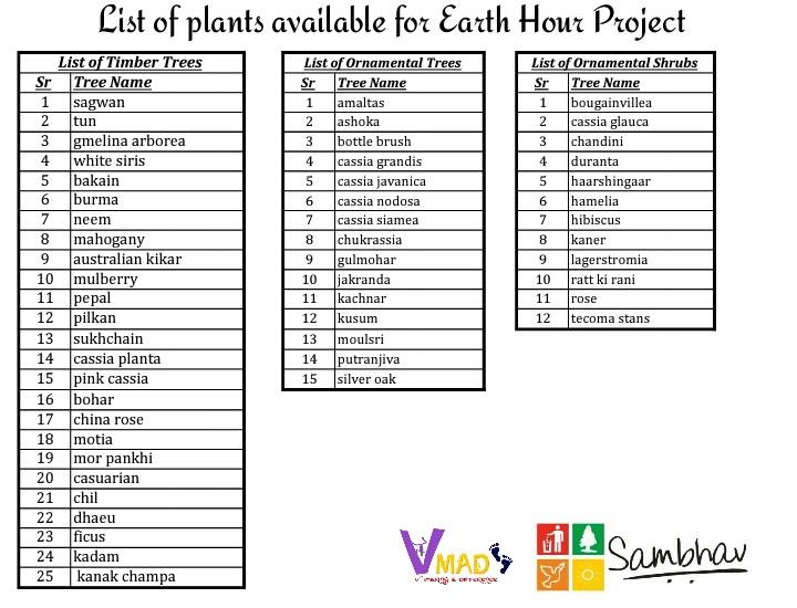 List of Plants (64K)