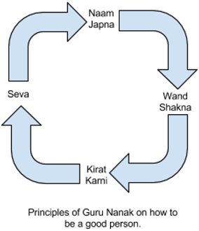 Principles (14K)