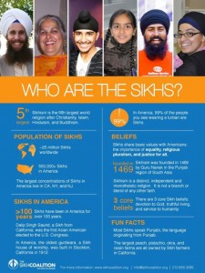 who.are_.the_.sikhs_-225x300 (27K)