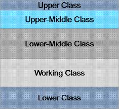 Class (11K)