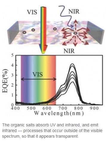 VisSpectrum (32K)