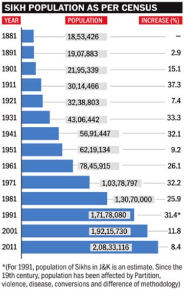 sikh population in world country wise sikh population in world country wise