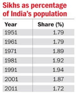 sikh population in world country wise