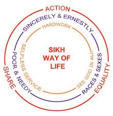 SikhWay (16K)