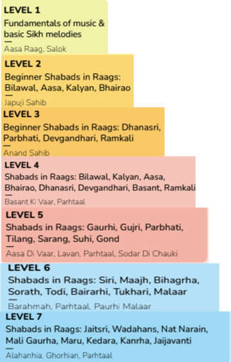 levels-pic3.png