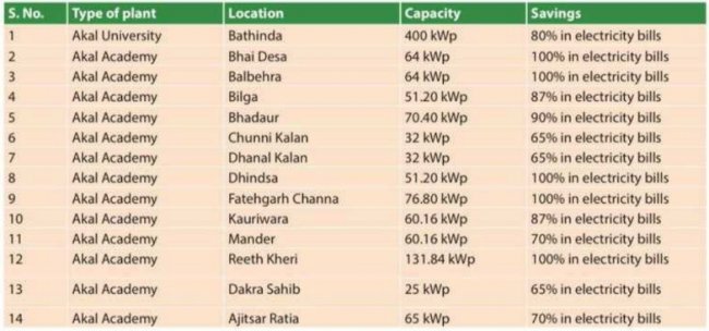 kalgidhar schools progress.jpg