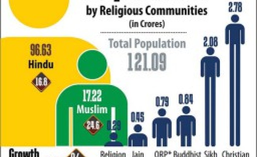 There Could Be More Sikhs in the Future — Maybe.