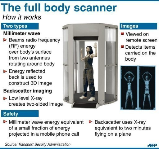 FullBodyScanner (64K)
