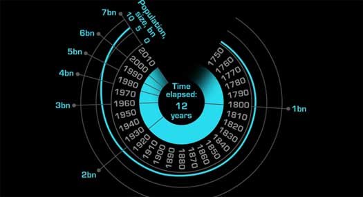 seven-billion-population (16K)
