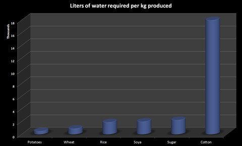 Water-Required (15K)