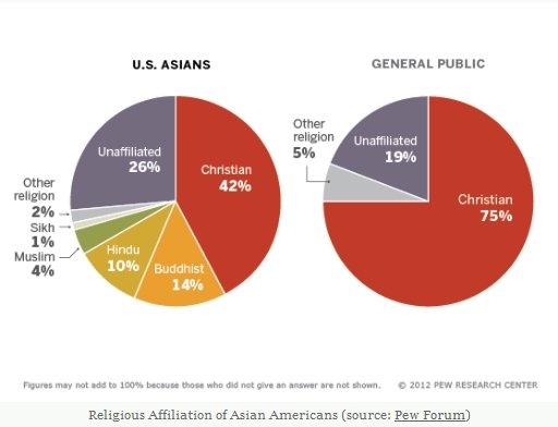 ReligiousAffiliation (67K)