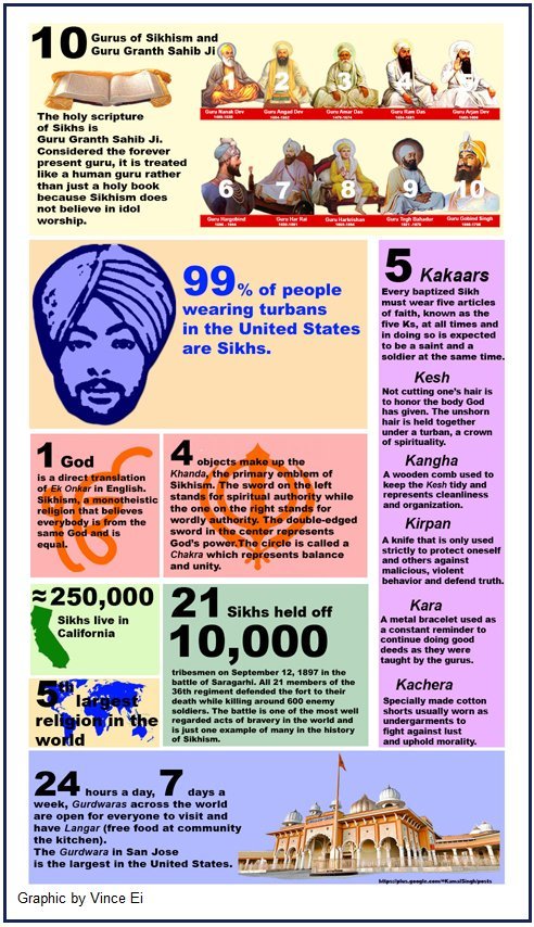 2bSikh3 (141K)