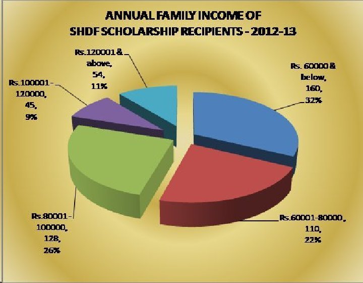 AnnFlyIncome (56K)