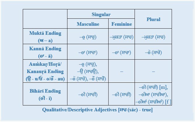 QualitativeAdjectives (47K)