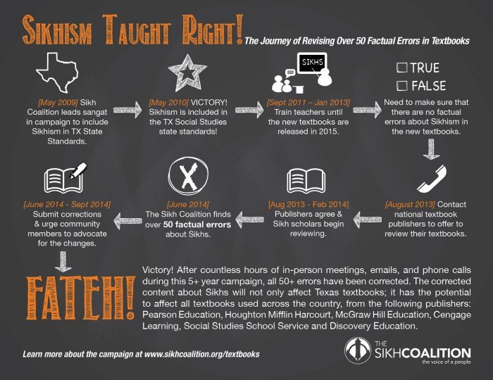 Infographic-TextbookJourney-Final (103K)