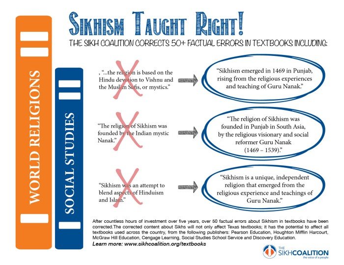 corrections-infographic (106K)