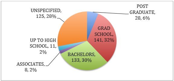 EduLevel (22K)