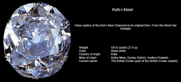 Koh-I-Noor Diamond. Kohinoor or Koh-I-Noor is one of the…
