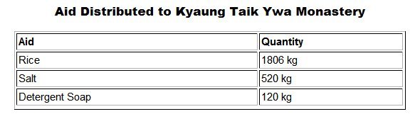 AidDistributed (21K)