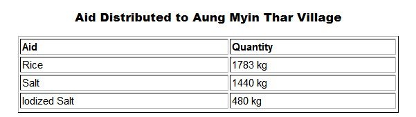 AidDistributed1 (21K)