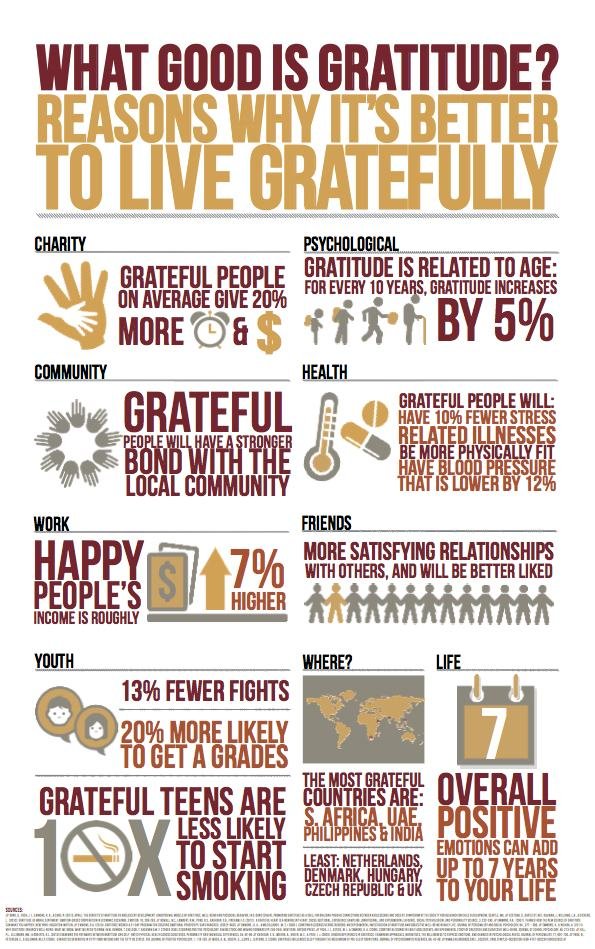 GratefulInfographic (133K)